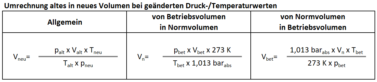 schwebekoerper-umrechnung-gasgesetz.png